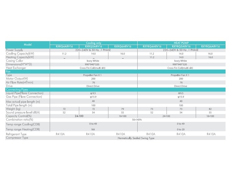 Daikin VRV Home Specifications